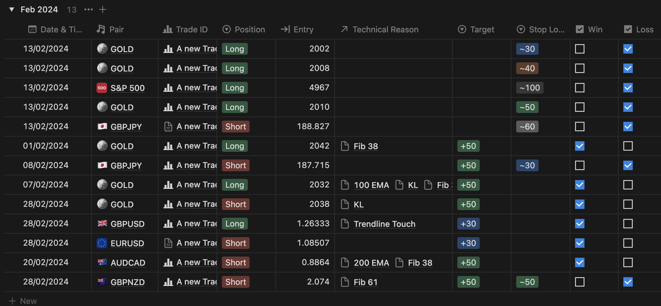 Trading Journal showing winrate