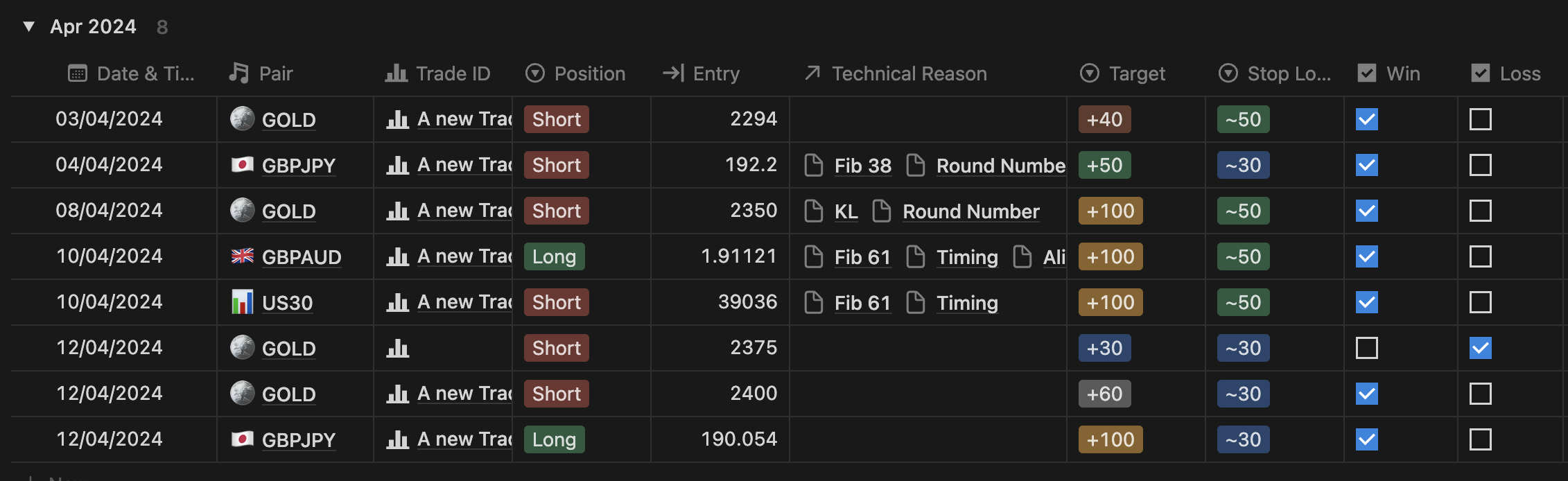 trading journal showing winrate