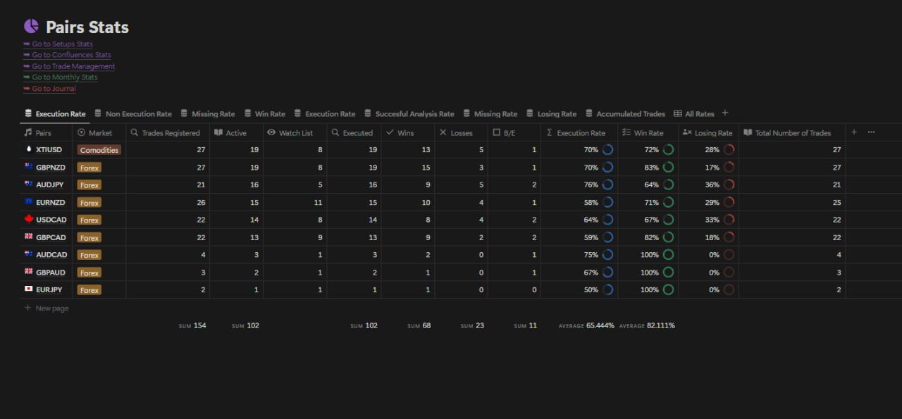 table sjowing trade winrate per pair