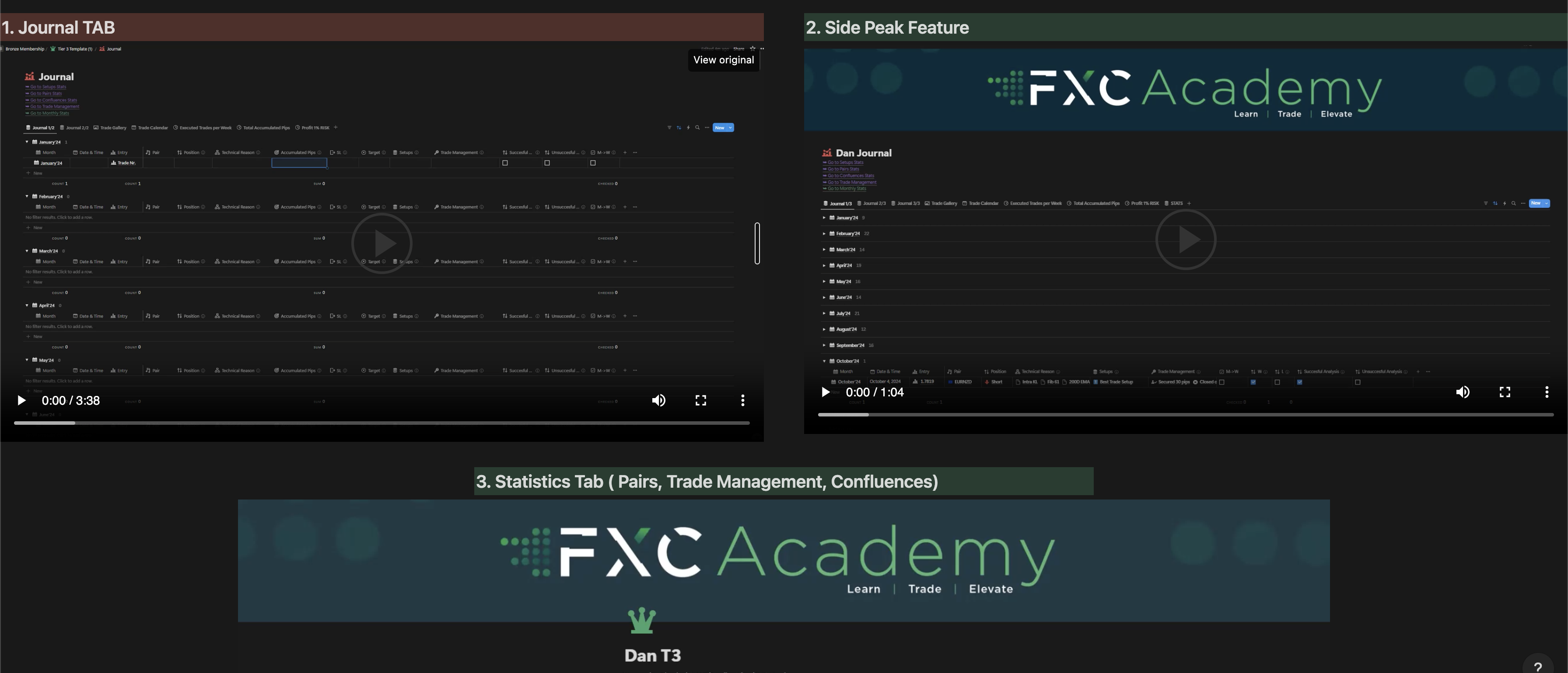 several videos by FXC Academy